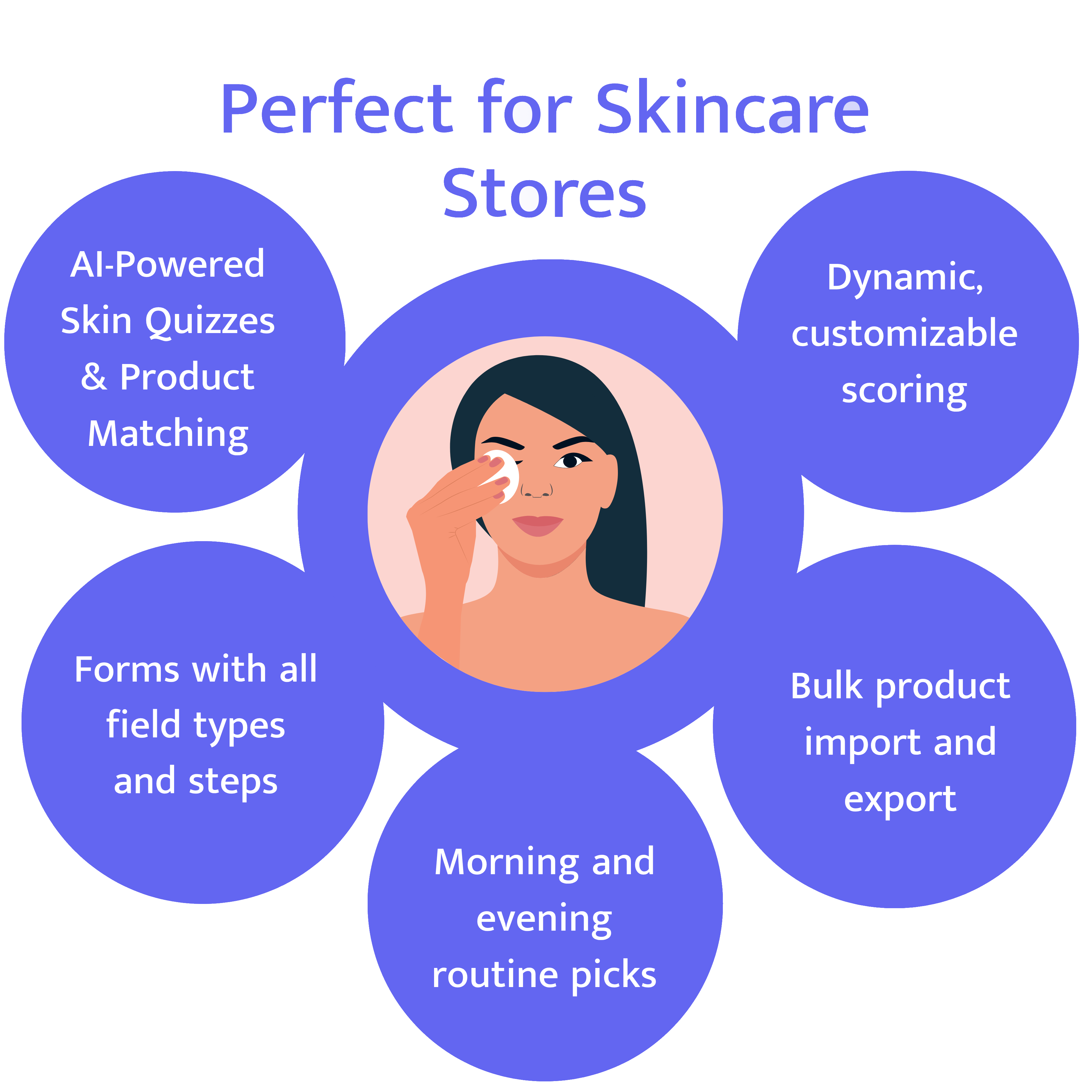 SkinScore — skin quiz and product match recommendations